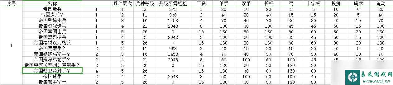 《骑马与砍杀2：领主》全兵种数据图鉴 全兵种评价解析