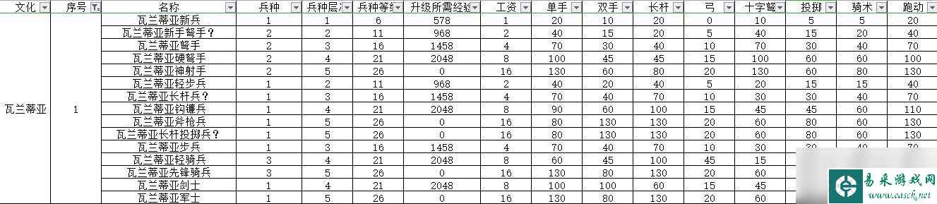《骑马与砍杀2：领主》全兵种数据图鉴 全兵种评价解析