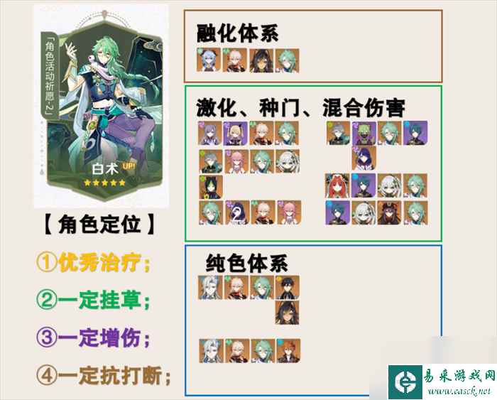 原神4.2卡池人物抽哪个好-原神4.2卡池人物抽取提议