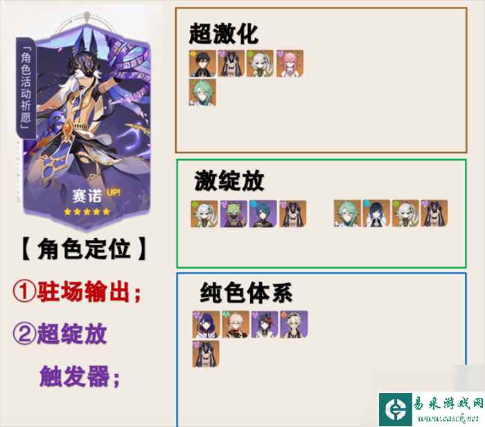 原神4.2卡池人物抽哪个好-原神4.2卡池人物抽取提议