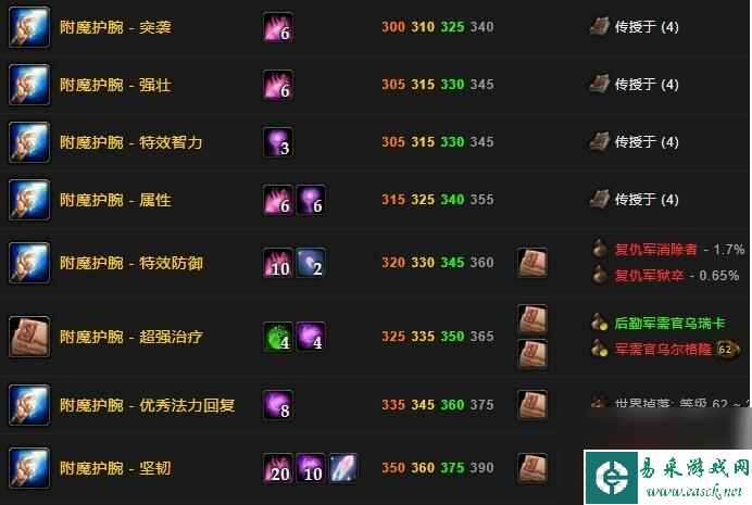 魔兽世界附魔1一览