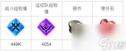 《命运方舟》艾达琳的召唤任务攻略