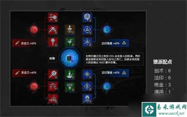 巫师3怎么加点