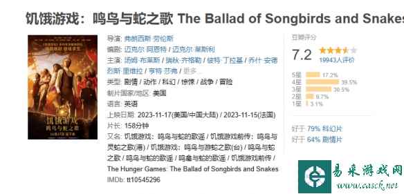 电影《饥饿游戏：鸣鸟与蛇之歌》豆瓣开分：获评7.2分