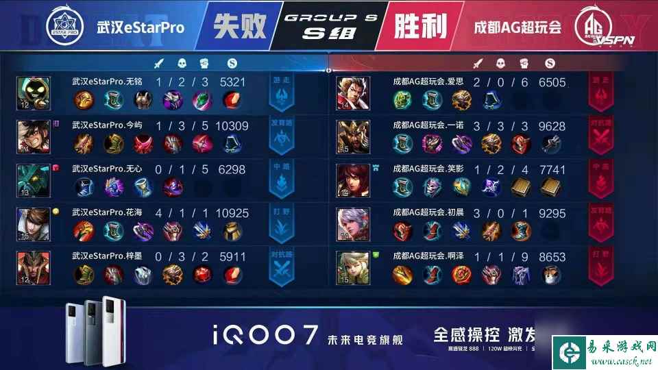 一念天堂一念地狱:E星输给AG超玩会后,从S组榜首掉入降