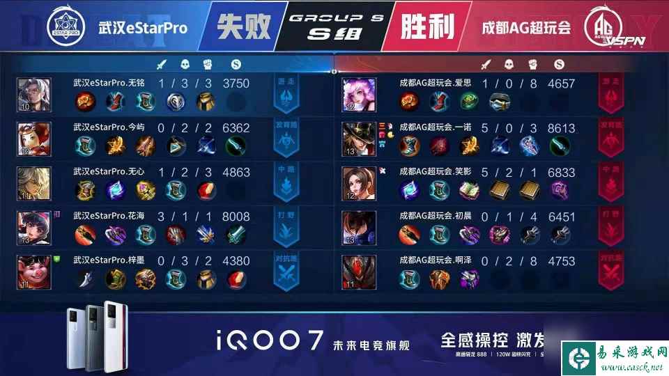 一念天堂一念地狱:E星输给AG超玩会后,从S组榜首掉入降