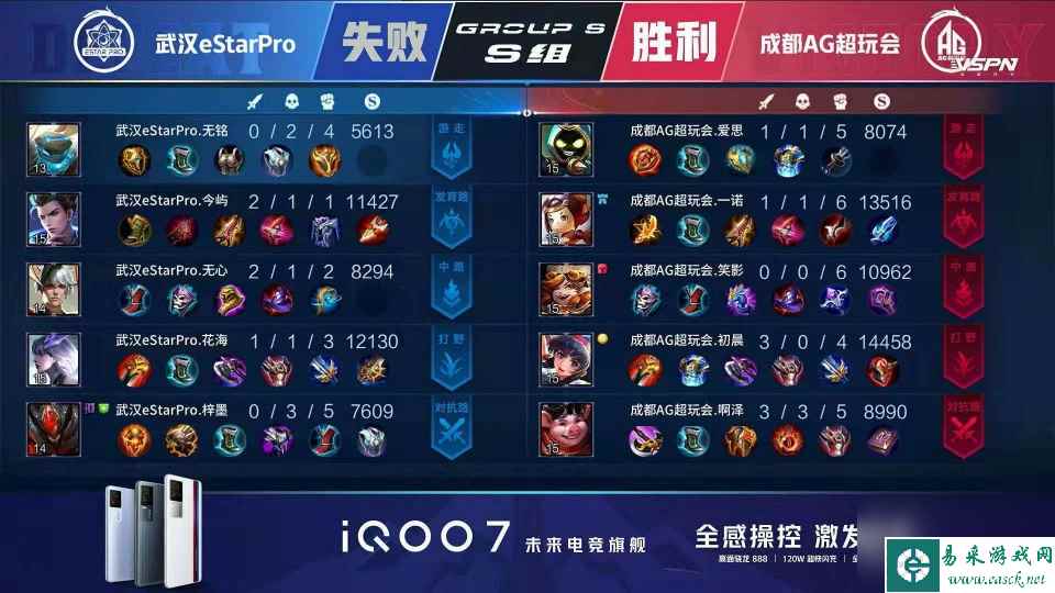 一念天堂一念地狱:E星输给AG超玩会后,从S组榜首掉入降