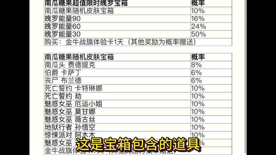 英雄联盟手游：南瓜宝箱比惨大会，抽到稻草人皮肤，值得么？