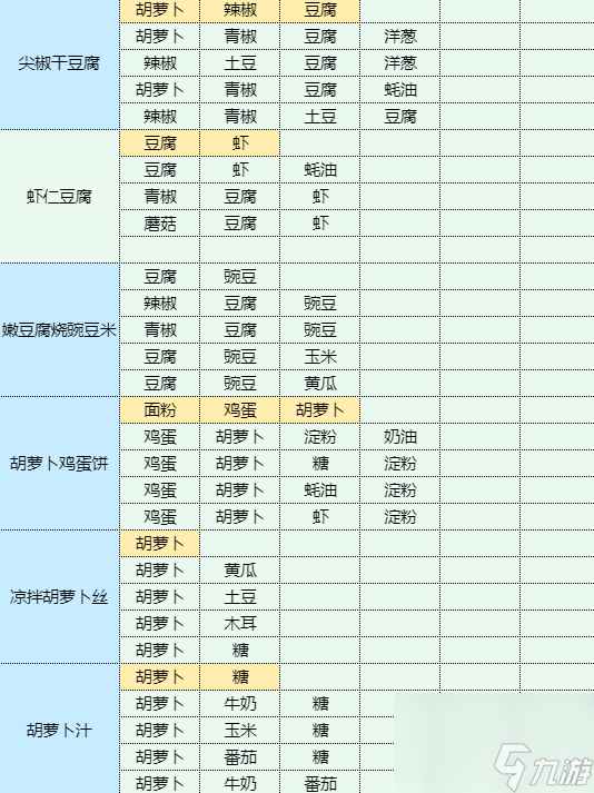 魔卡少女樱回忆钥匙口蘑菜心肉丸汤怎么做