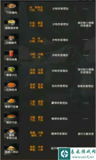《星球重启》火元素强化食谱介绍一览