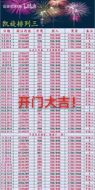 凯旋排三，开门大吉，今日已更新。今日号码：0245679，大家一起红！1