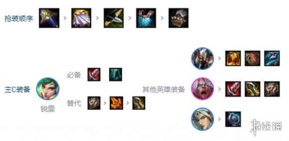 网3