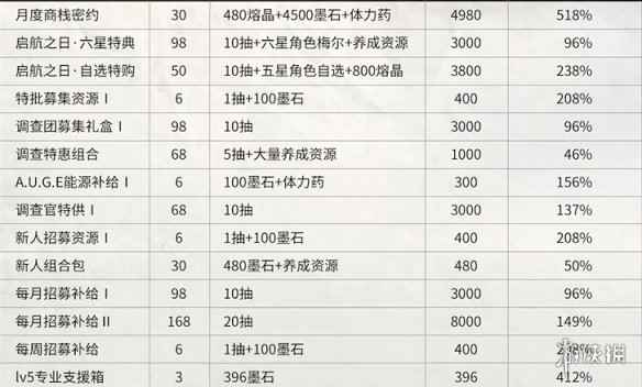 网2