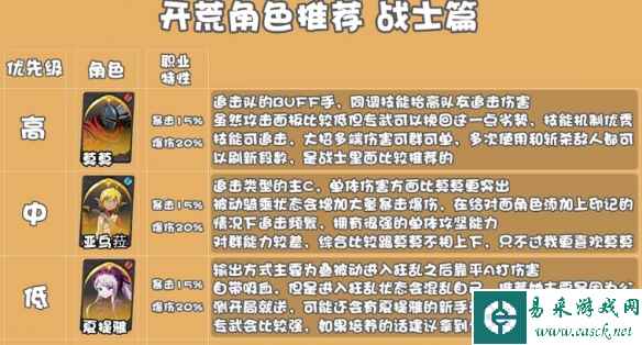 《纳萨力克之王》战士开荒角色推荐一览