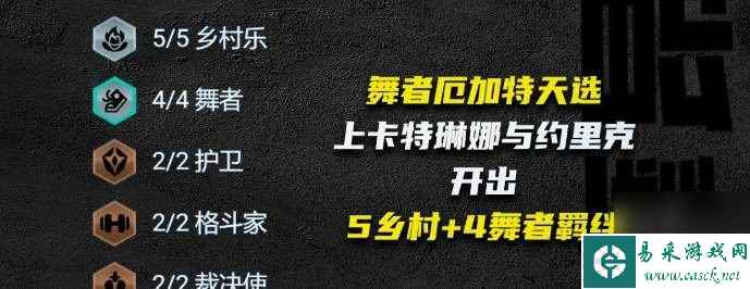 云顶之弈s10乡村厄加特阵容搭配攻略 s10乡村厄加特阵容运营思路