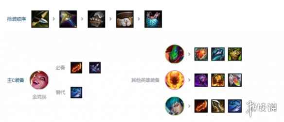 网3