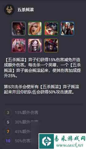 云顶之弈S10英雄羁绊大全
