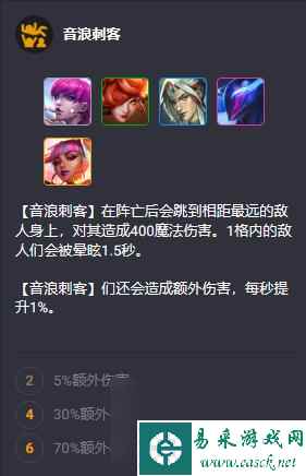云顶之弈S10英雄羁绊大全