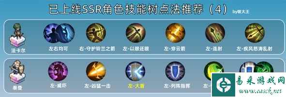 《铃兰之剑》SSR技能加点推荐一览