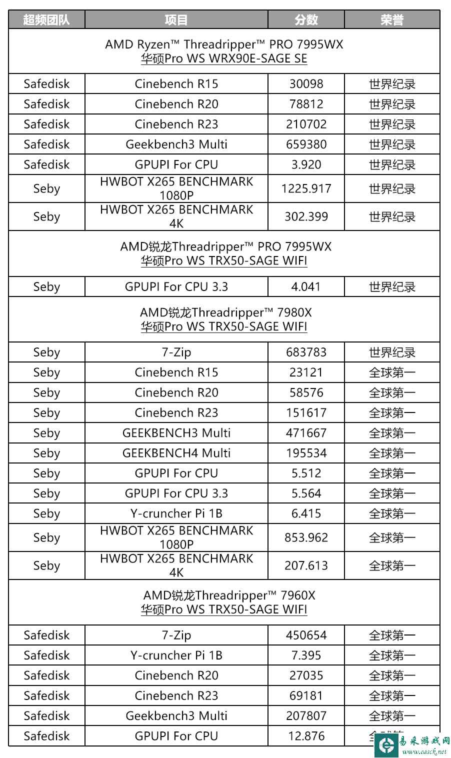 易采游戏网