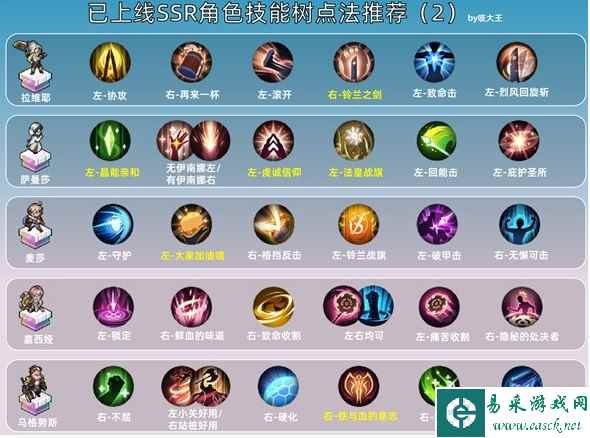《铃兰之剑》SSR技能加点推荐一览