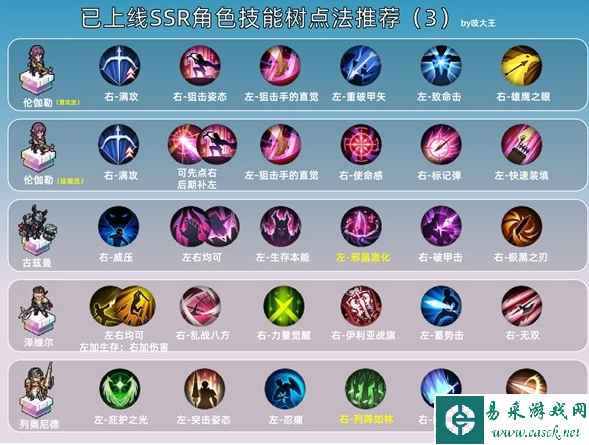 《铃兰之剑》SSR技能加点推荐一览