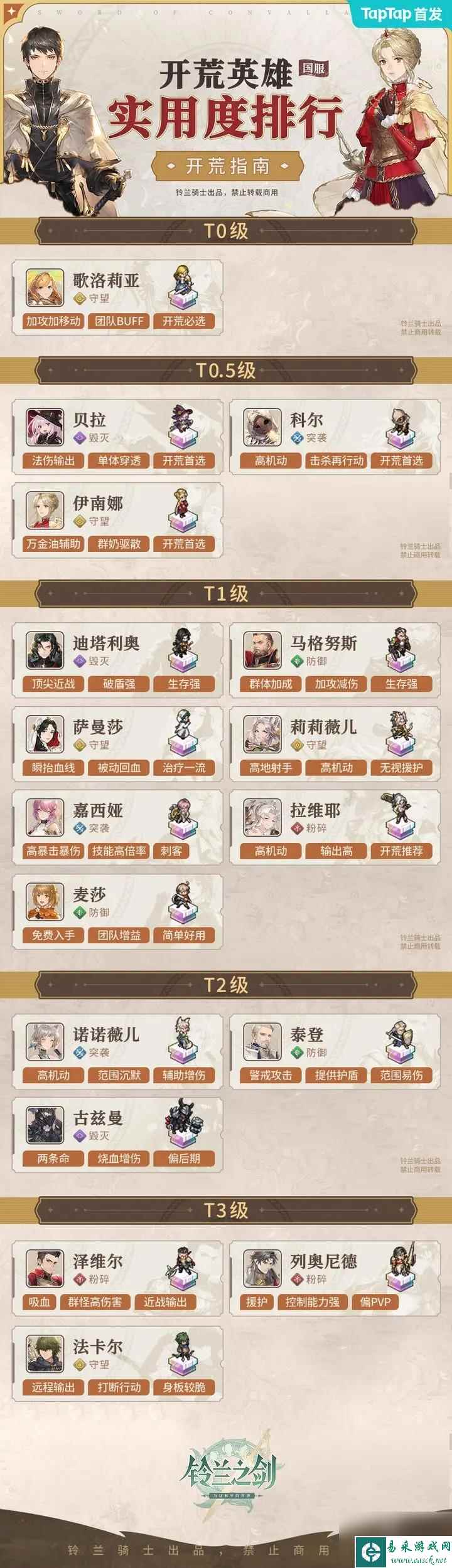 铃兰之剑前期最强队伍推荐