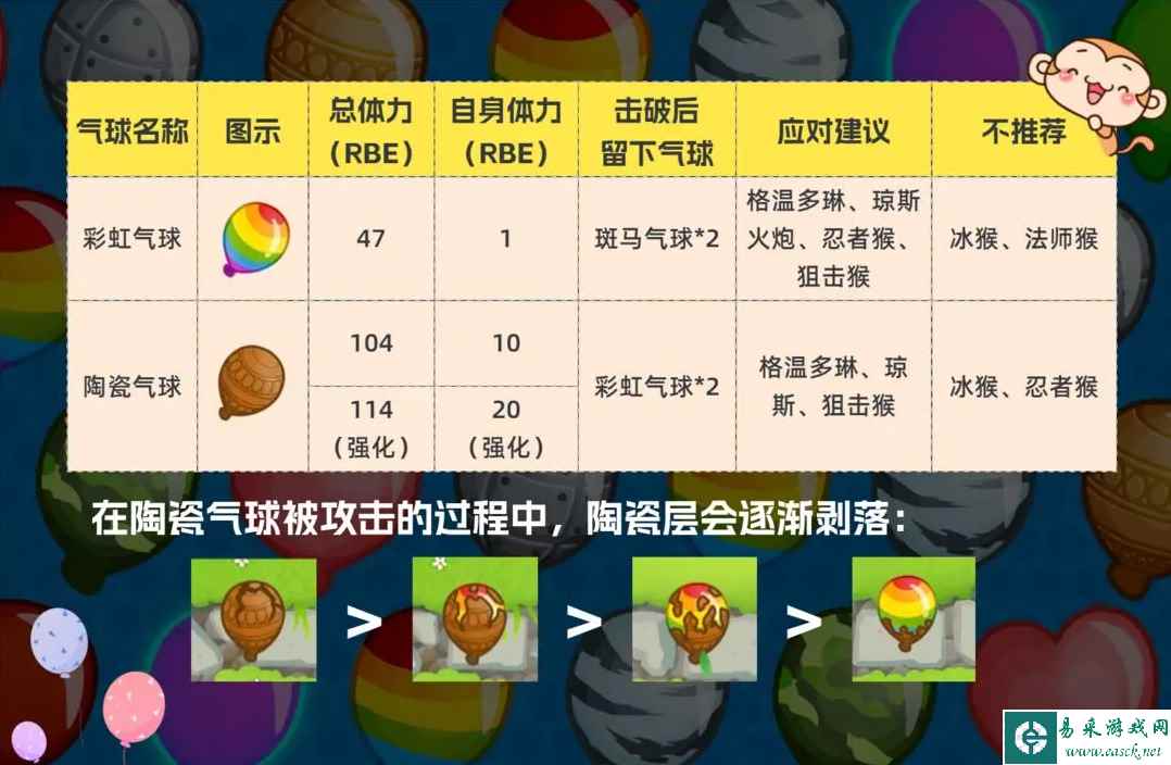 《气球塔防6》高级气球介绍一览