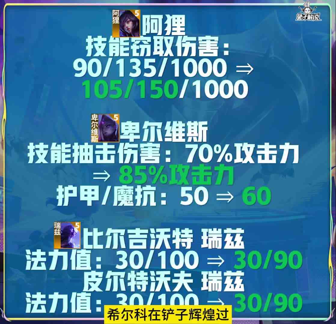 金铲铲3.21版本更新！术士阵亡！海牛之弈来了！