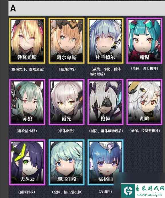 交错战线强力T0阵容最佳搭配攻略