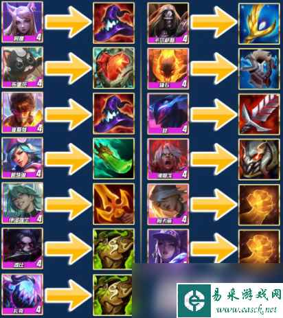 云顶之弈s10超级粉丝装备是什么