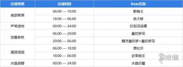 网2