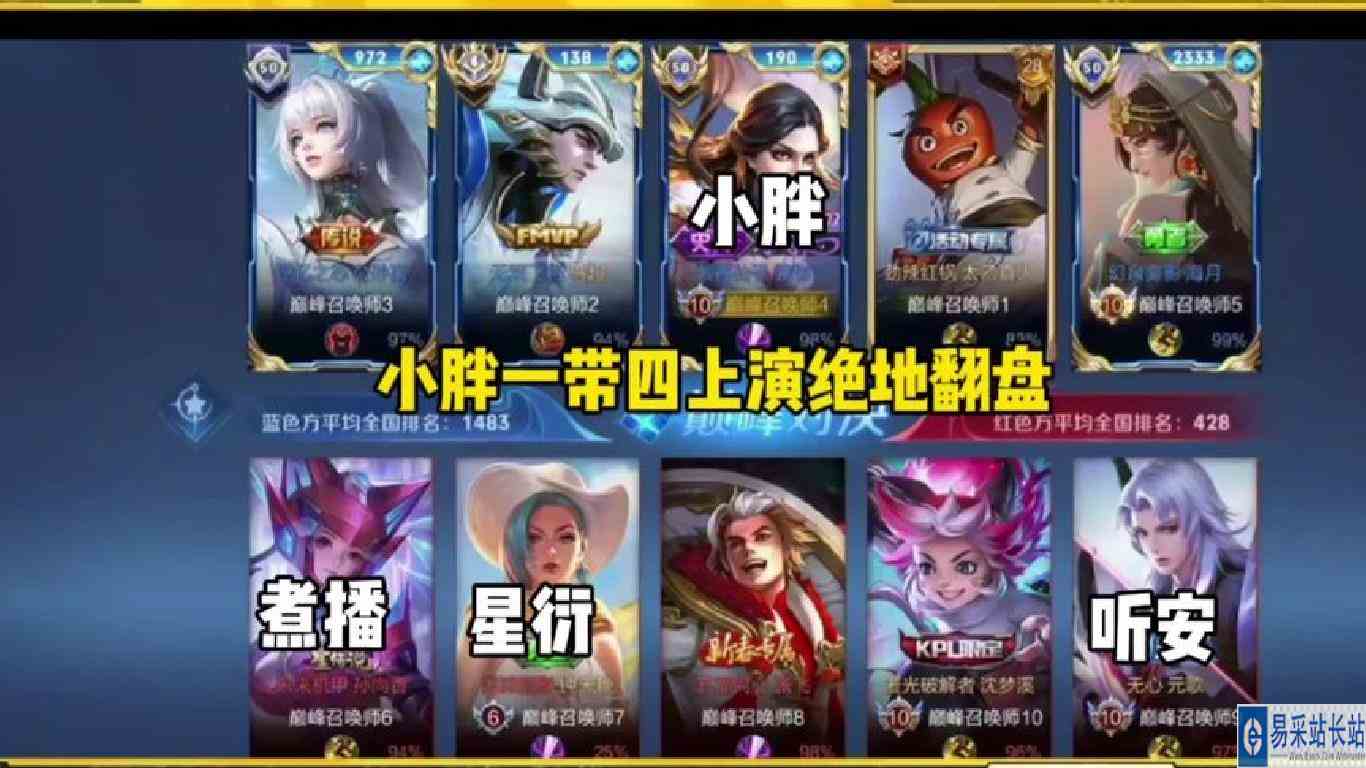 小胖露娜被破三高绝地翻盘，全局冷静操作手法拉满，你的胖皇