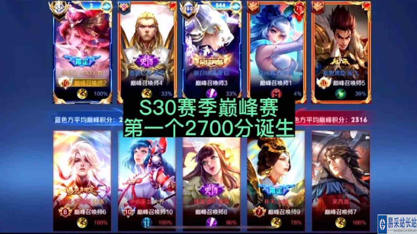 赛季末巅峰赛第一个2700诞生#巅峰赛第一 #国服火舞