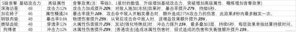 网3