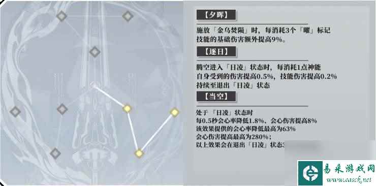 深空之眼金乌值得培养吗-金乌强度解析