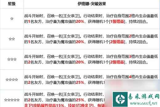 铃兰之剑伊南娜攻略