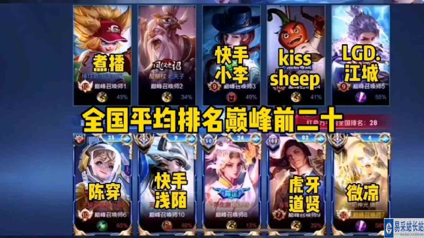 微凉冲巅峰第一撞车各路主播和职业，双方平均排名全国前20