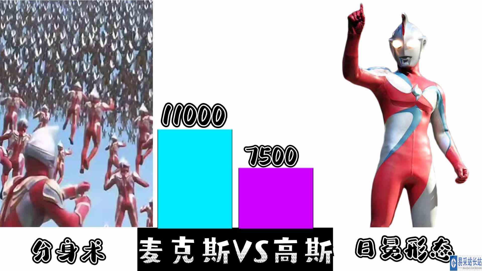 强者对决：高斯奥特曼VS麦克斯奥特曼谁强谁弱呢