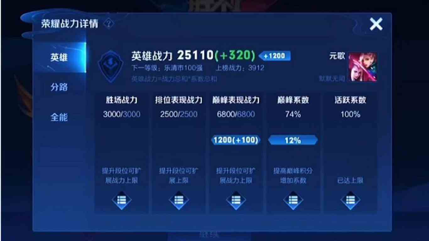 小楠超越枷锁把元歌打上2W5！并且附带一个巅峰第一！