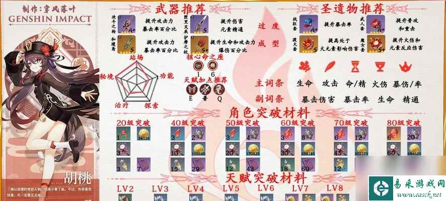 原神胡桃技能介绍（详解胡桃技能，提升你的游戏体验）