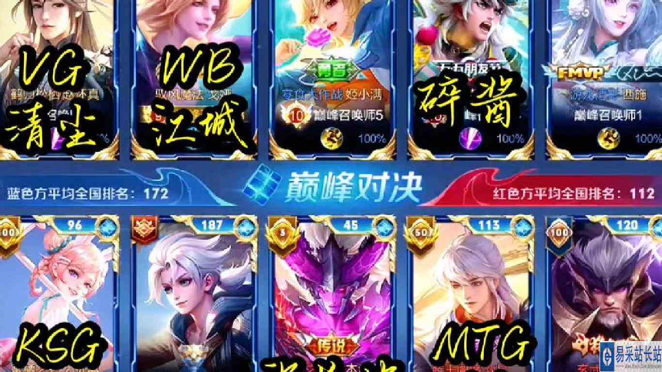 在现版本中，又有几个射手能在高端局中站的住脚的！#王者