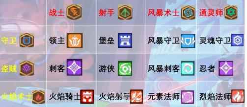 《元气骑士前传》转职方法介绍