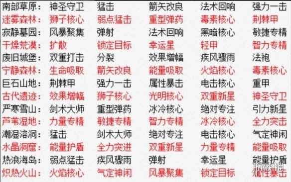 网3