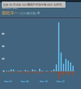 《卧龙》Steam好评近期突增 优化有进步玩法更多样