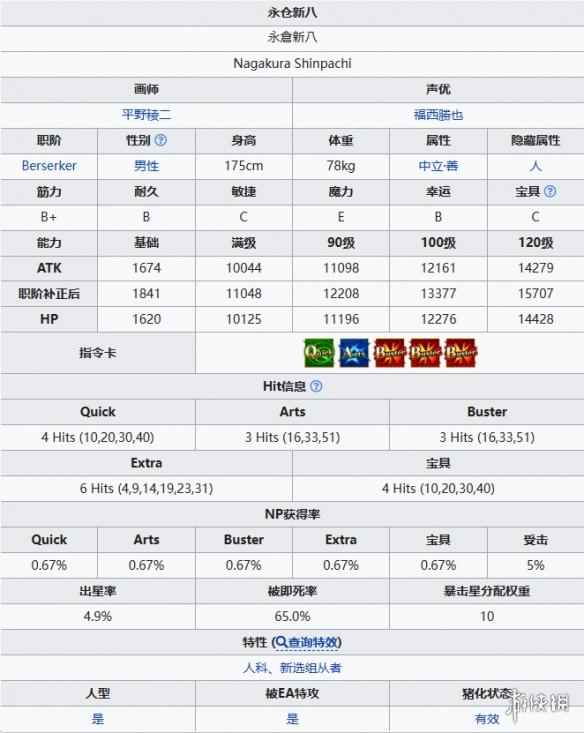 网2
