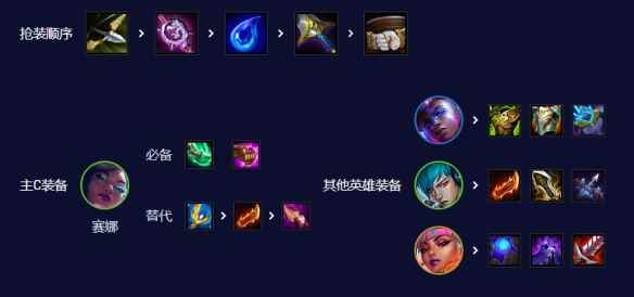 网7