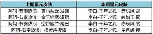 网2