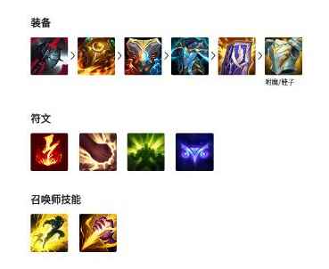 网2