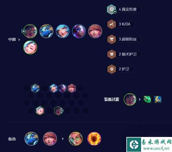 《云顶之弈手游》超粉死歌怎么玩 S10超粉死歌阵容攻略